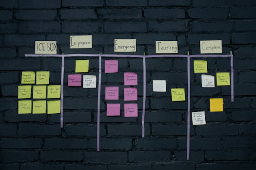 A whiteboard showing agile project management steps, sticky notes, and diagrams, representing a collaborative development process.